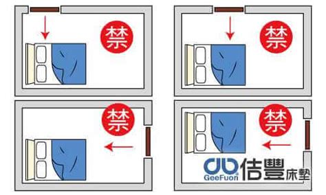 房門對床化解|臥室中的床墊擺法禁忌 (臥房床位風水)？化解方法？